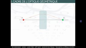 L1 SPS_UE_Renf.S1-A8 Optique Géométrique