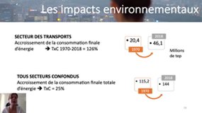 Transport et impact environnemental - M2 VEU - Enjeux