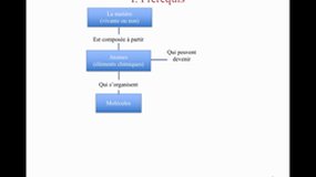 D.E. INFIRMIER_UE2.11-A1 Chimie des solutions - Classification périodique