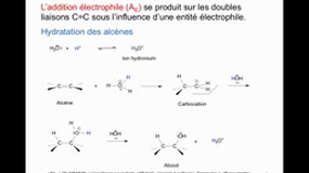 L1 SPS_UE1.S1-A11 Réactivité chimique_Mécanismes réactionnels (2)