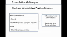 PACES_UE6-C10 PréClinique - Galénique_A. GUERIN-DUBOURG