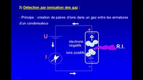 PACES_UE3A-A12 Rayonnements ionisants - Détection des RI (3-d)_E. LAFFON