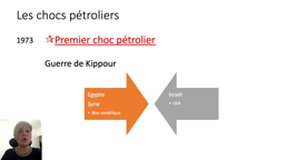 UEO- Espaces durables - Chocs pétroliers