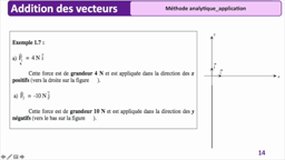 L1SPI - Sciences 1 - Méthodo: Projection et addition de forces_partie 2