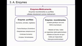 PACES_UE6-B4 Cibles (Enzymes, Recepteurs des Mediateurs)_A. GUERIN-DUBOURG
